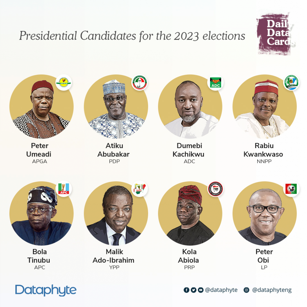 Parties' Presidential Candidates