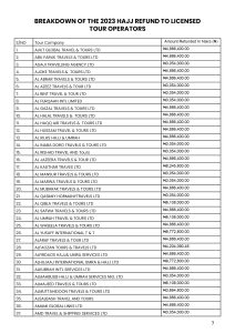 NAHCON refunds 2023 Hajj pilgrims