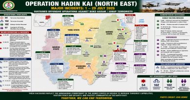 Troops Neutralise 54 Terrorists, Arrest 102 in North-East Operations in July